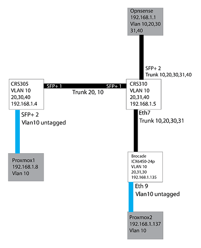 Network diagram