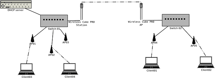 ptptrunk_no_network