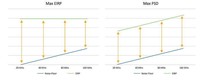Power-rule-comparison-between-5-GHz-and-6-GHz-v2