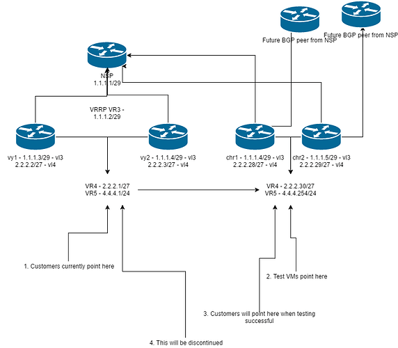 planned chr migration.png