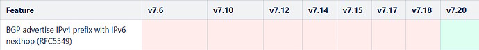 "BGP advertise IPv4 prefix with IPv6 nexthop" added for the 7.20 upcoming release