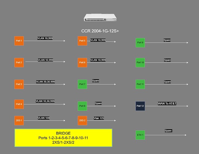 GTC NET Page 2