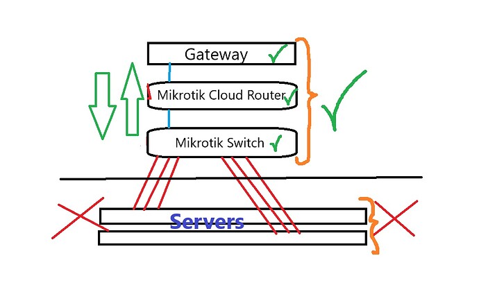 mikrotik situation.jpg