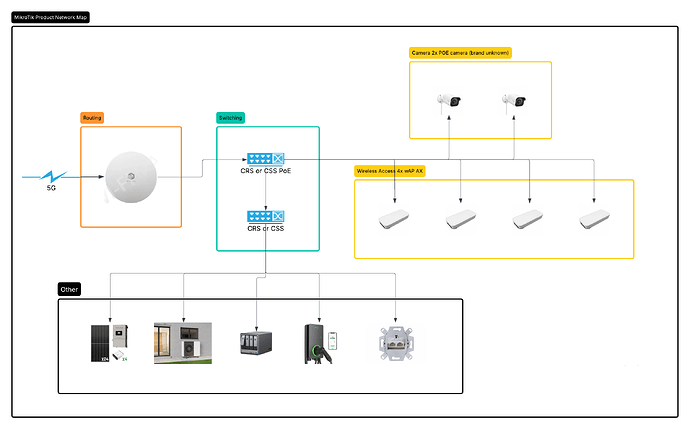 Blank diagram