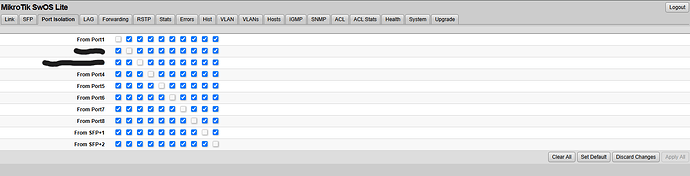 Port Isolcation-Config