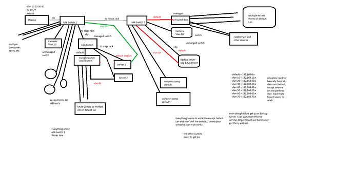 network setup