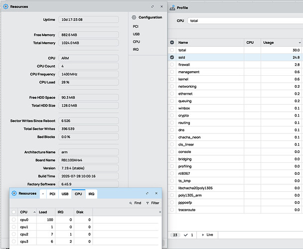 RB1100AHx4 "ssid" Profile v7.19.4