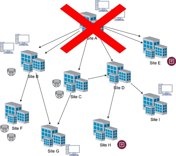 schema3