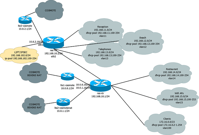 Network.png