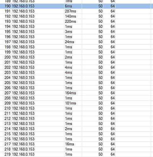 ping spikes to device connected to CAP.JPG