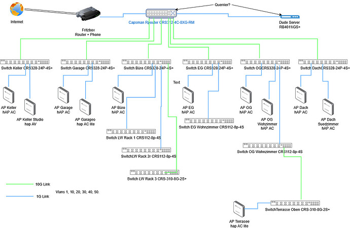Jens Home Network 2026