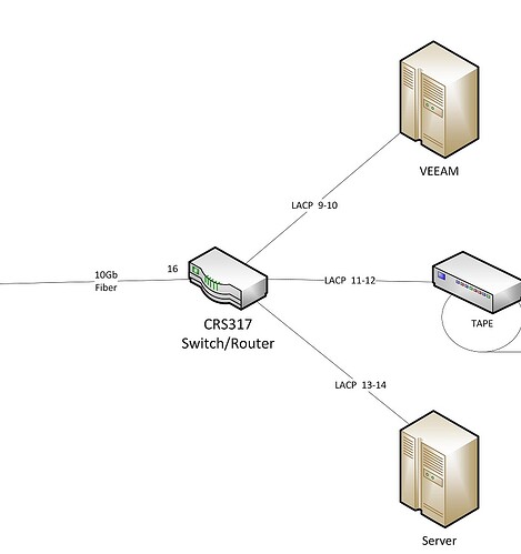 VEEAM-Sunnyside-Connection.jpg