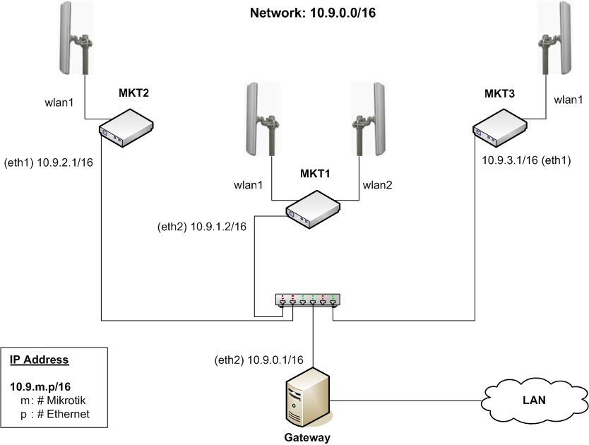network-mikrotik.jpg