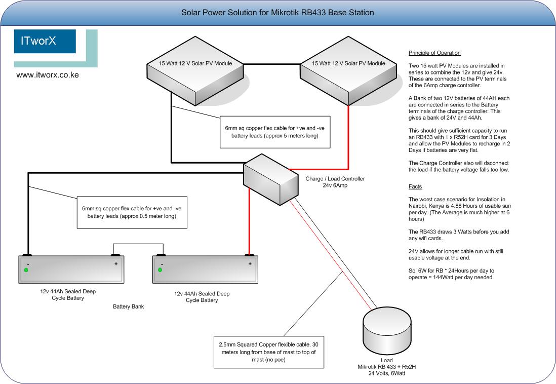 Base Station Solar Power.jpg