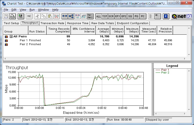 433GL mesh throughput test.jpg