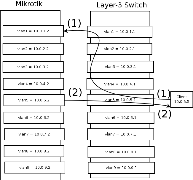 mikrotik_arp_problem1.png