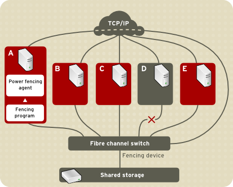 fence-example-fc.png
