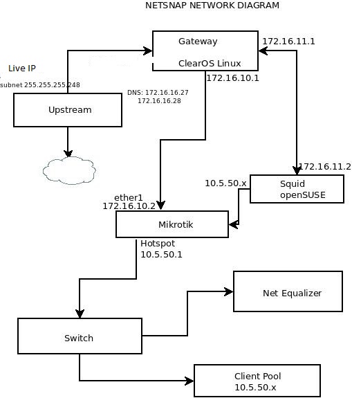 Netsnap Network diagram.jpg