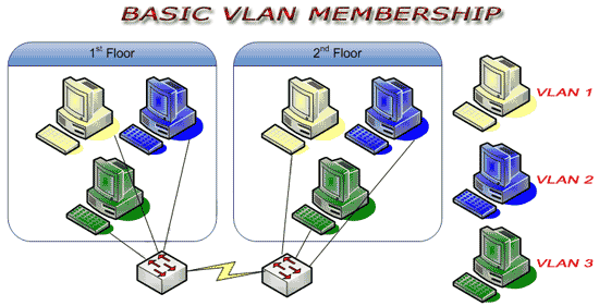 vlan.png