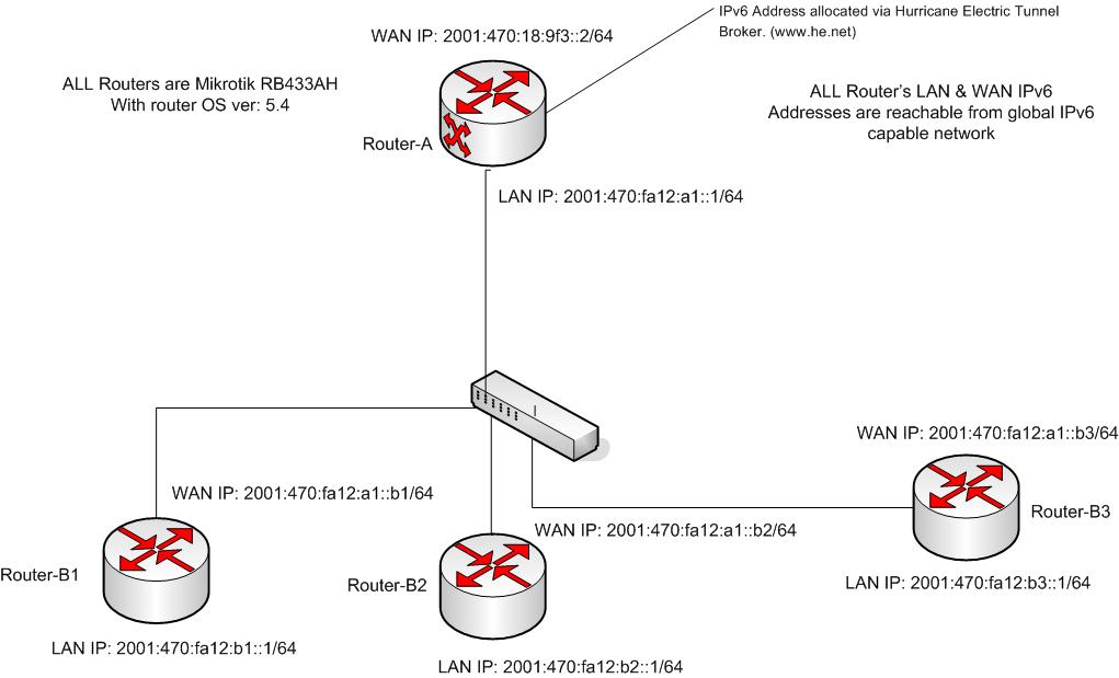 IPv6 routing issue.jpg