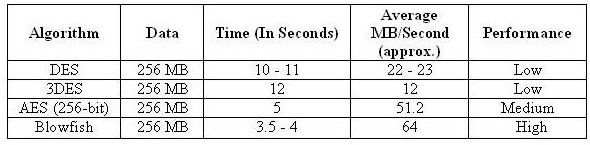 AES_Blowfish_3DES.jpg