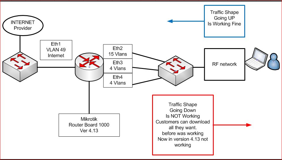 Network-shapping problem.JPG