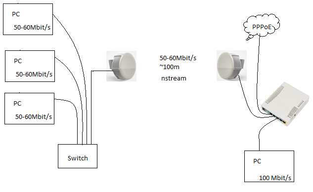 lan.png