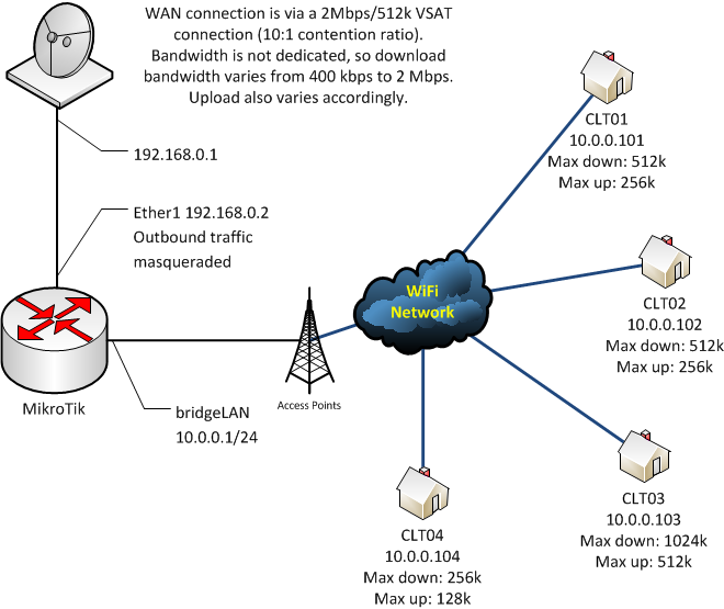 wisp_network.png