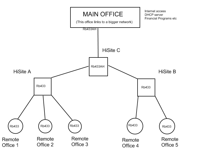 Layout Diagram.jpg