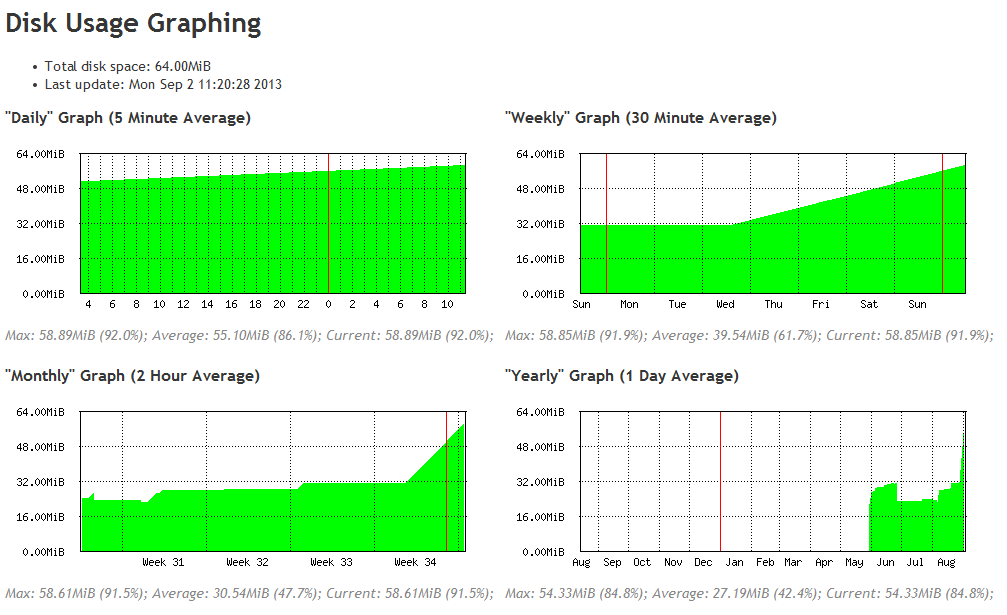 mikrotik-hdd-space-running-out.png