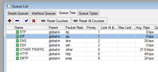 queue-trees-priority.jpg