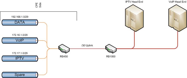 Customer Network.jpg