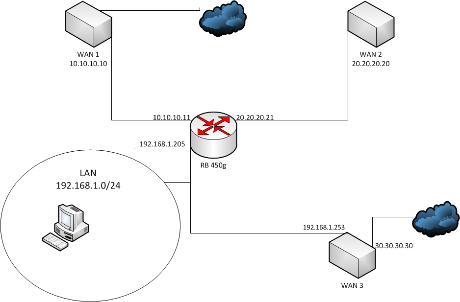 mrezna topologija.png