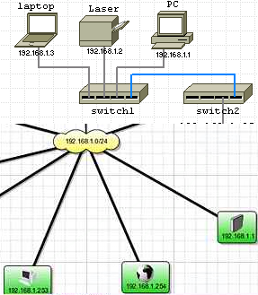 Network Notepad + Dude Unterschied Switch-Anschluesse.png