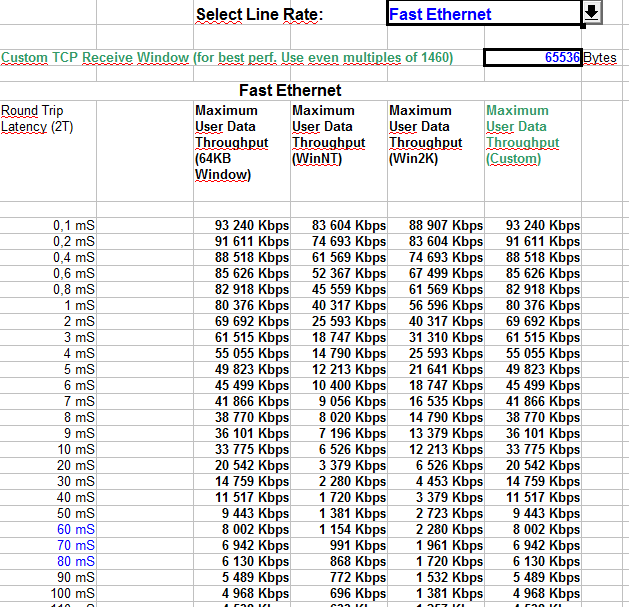 TCPIP-FastEthernet-theoretical-throughput-model.png