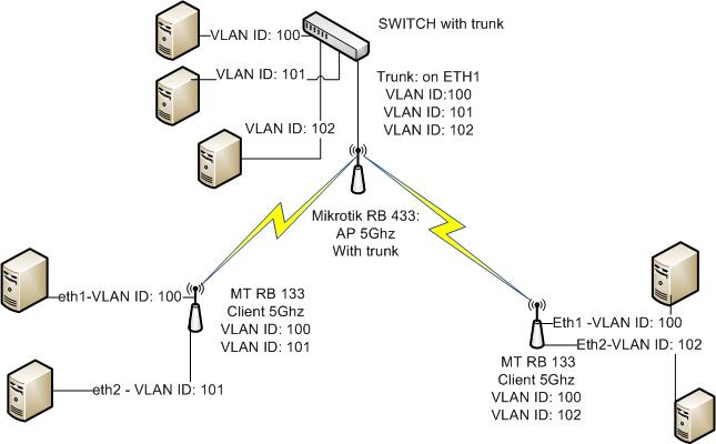 MT_wirless_trunk on p2mp.jpg