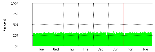 weeklycpu.gif