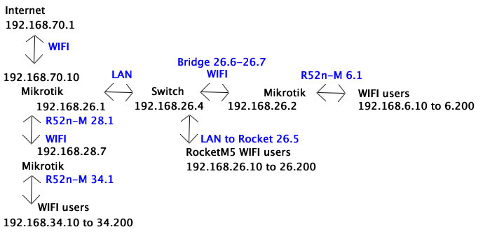 WIFI-LEGENDA.jpg