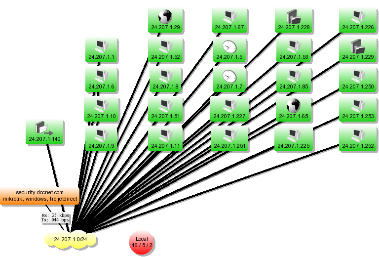 Cable Subnet.png