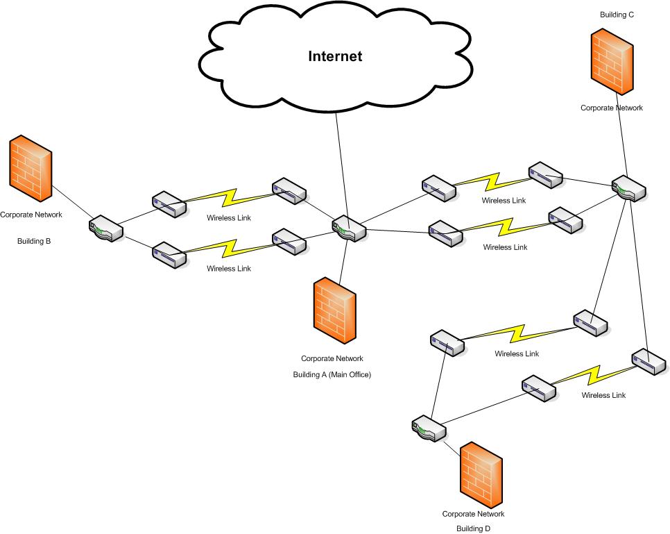 Proposed Wireless Network.jpg