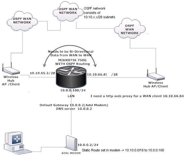 RequiredNetwork.jpg