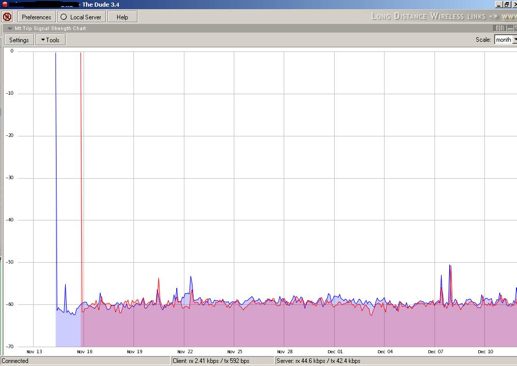 Mt Trip signal strength first Month.JPG