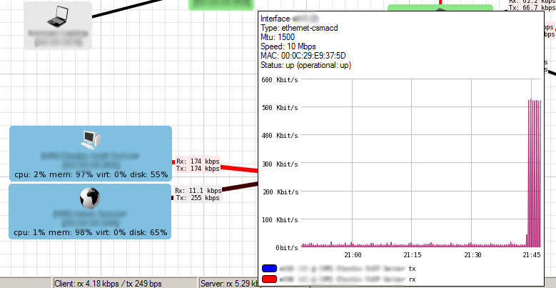 dude-false-graphs.png