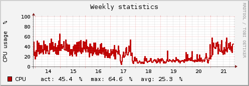 graph_cpu.png