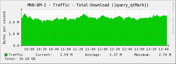 total-download-cacti.png
