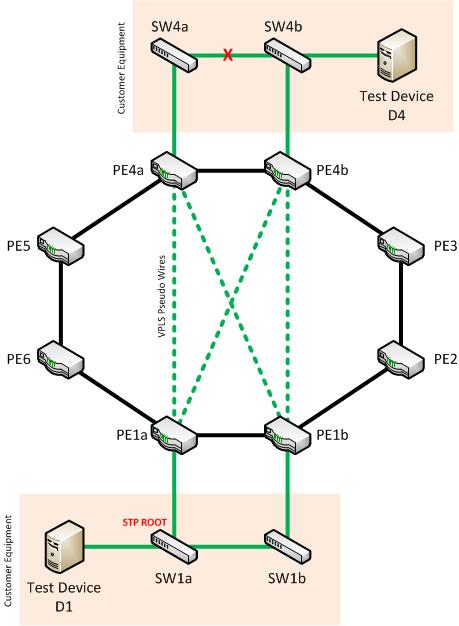 MPLS VPLS Lab 2.jpg