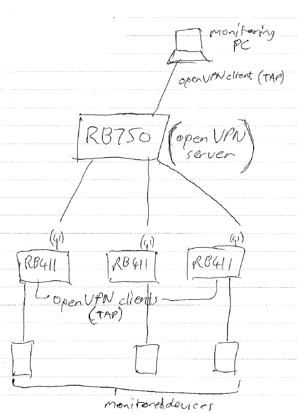 vpn_diagram.png