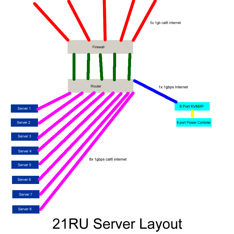 21-ru-server-layout.png