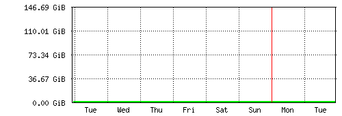 weeklyhdd.gif