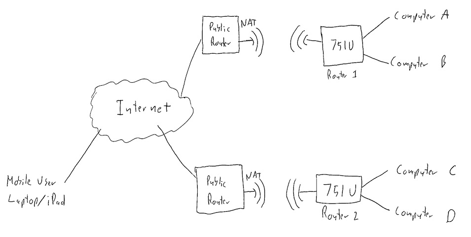 Network Diagram.jpg